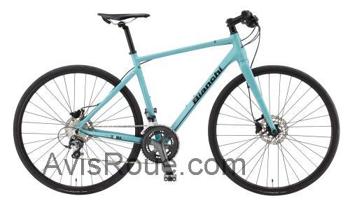 Bianchi Roma fiche technique et avis